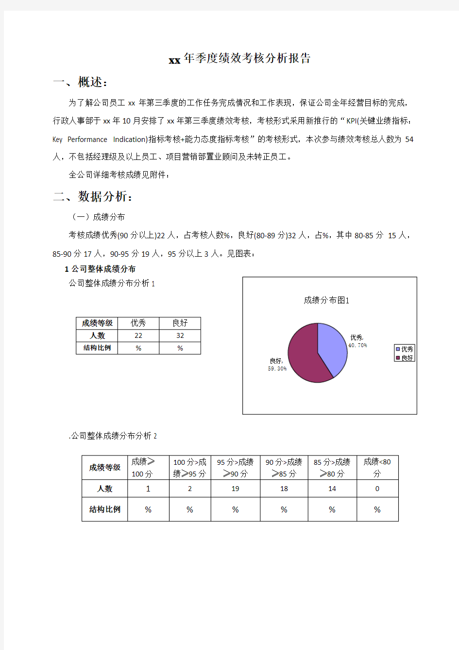 某公司季度绩效考核分析报告