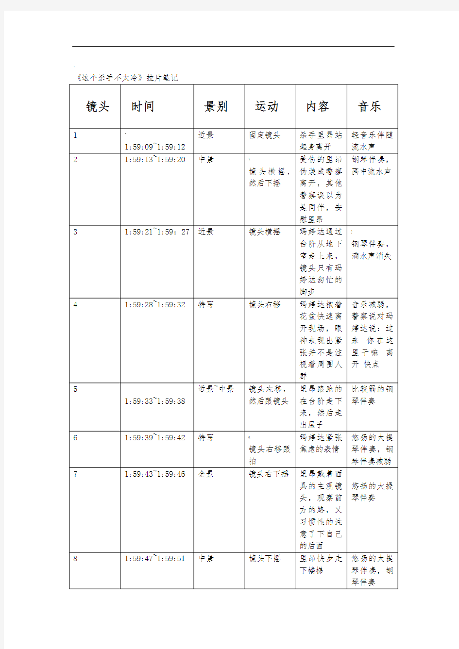 拉片笔记——这个杀手不太冷