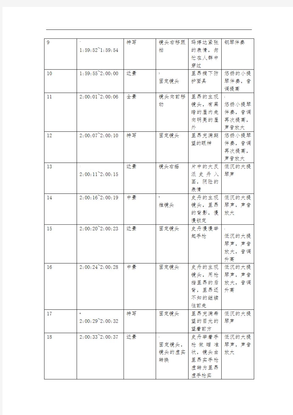 拉片笔记——这个杀手不太冷