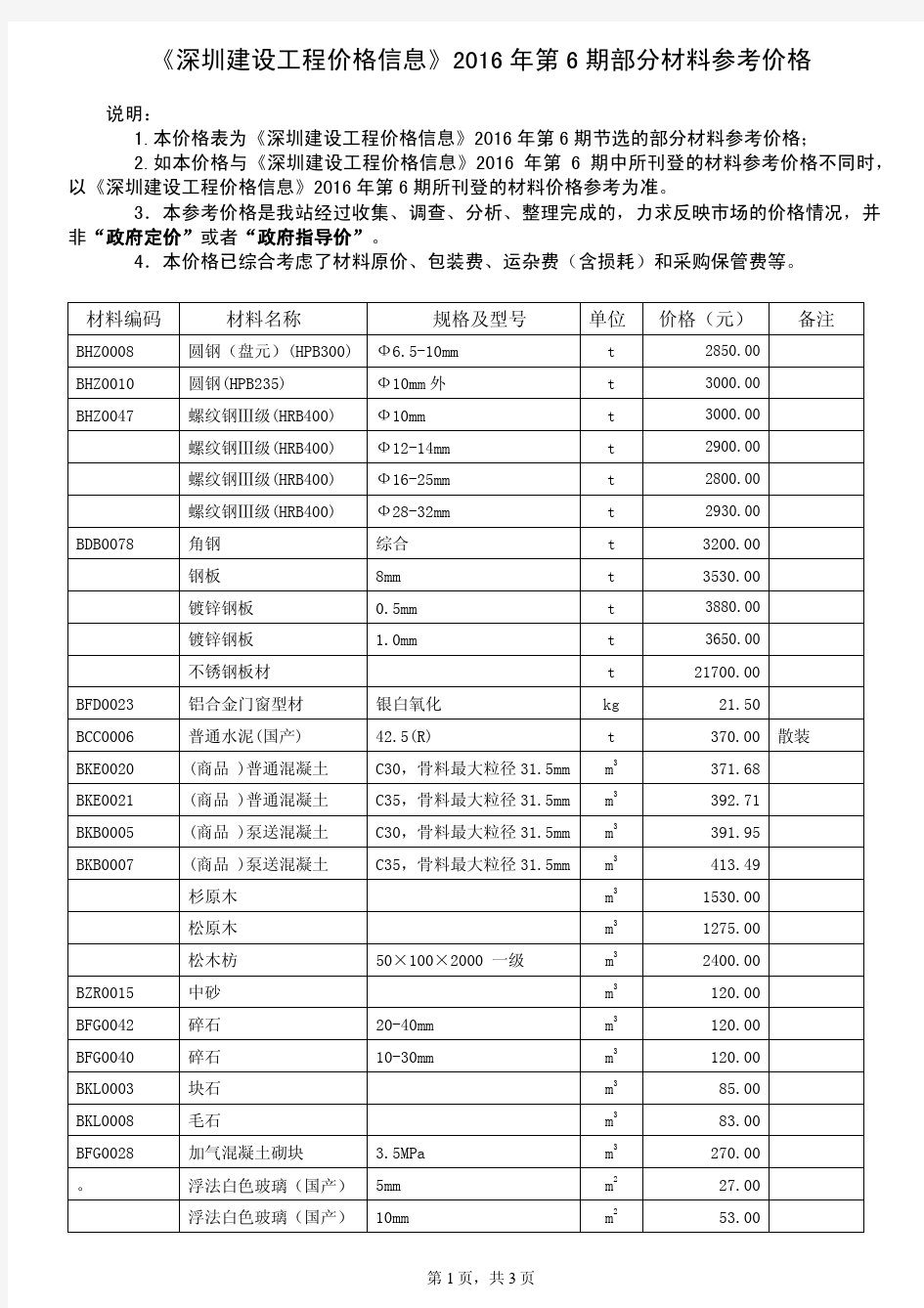 《深圳建设工程价格信息》2016年第06期部分材料参考价格