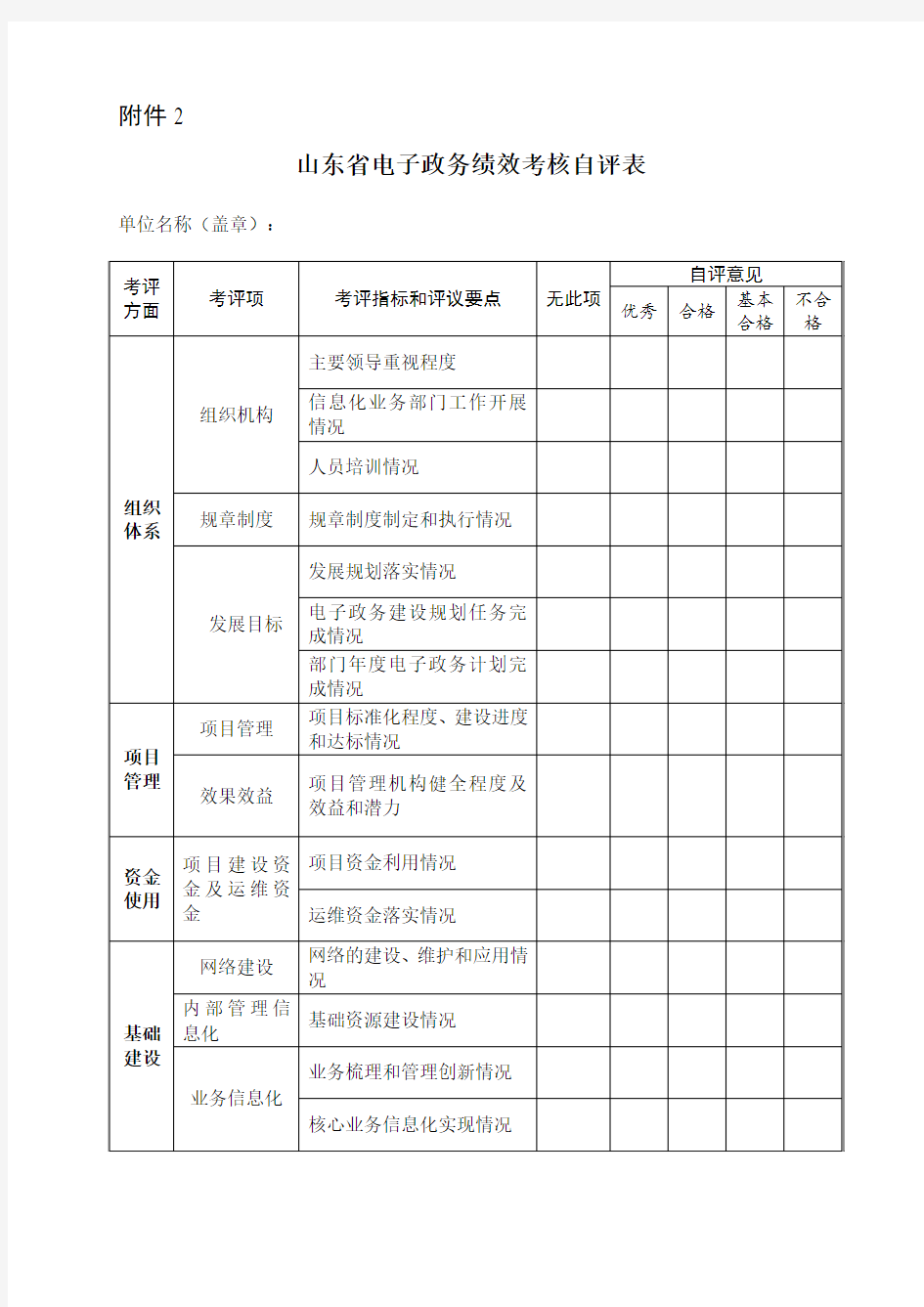 山东省电子政务考核绩效表