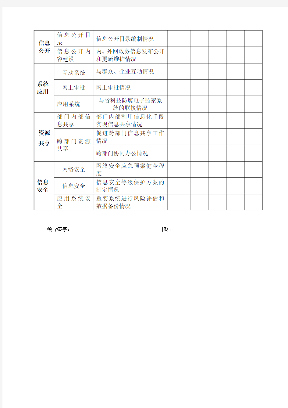 山东省电子政务考核绩效表