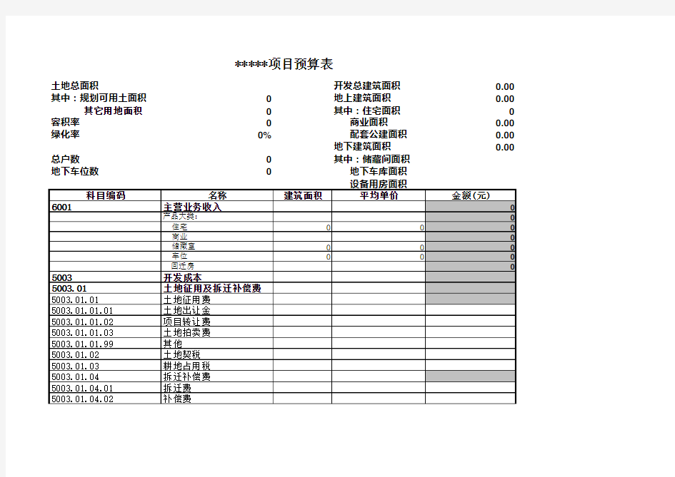 房地产企业项目开发成本费用预算表