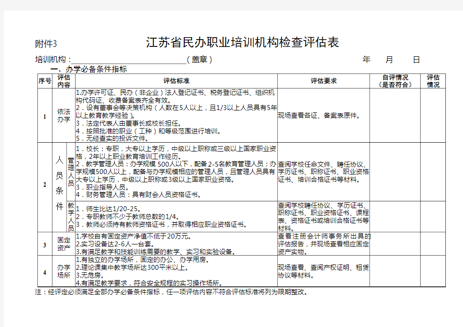 江苏民办职业培训机构检查表