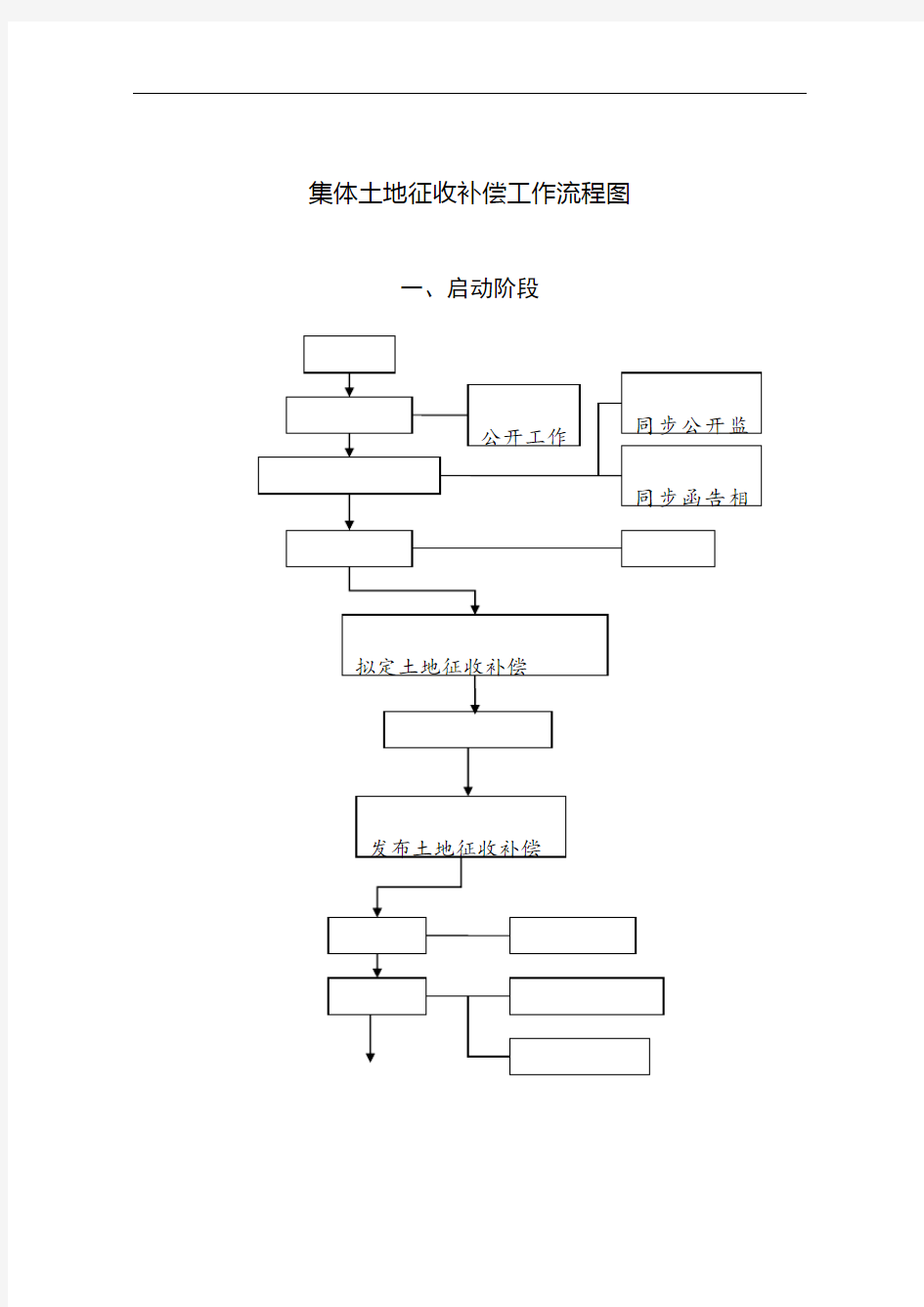 集体土地征收流程图