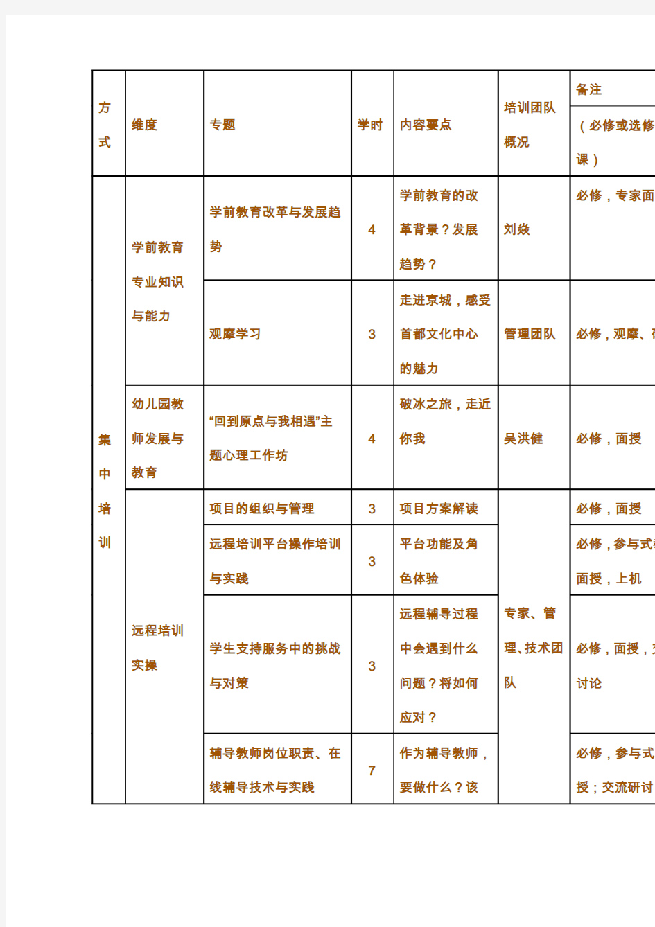 国培计划(2016)