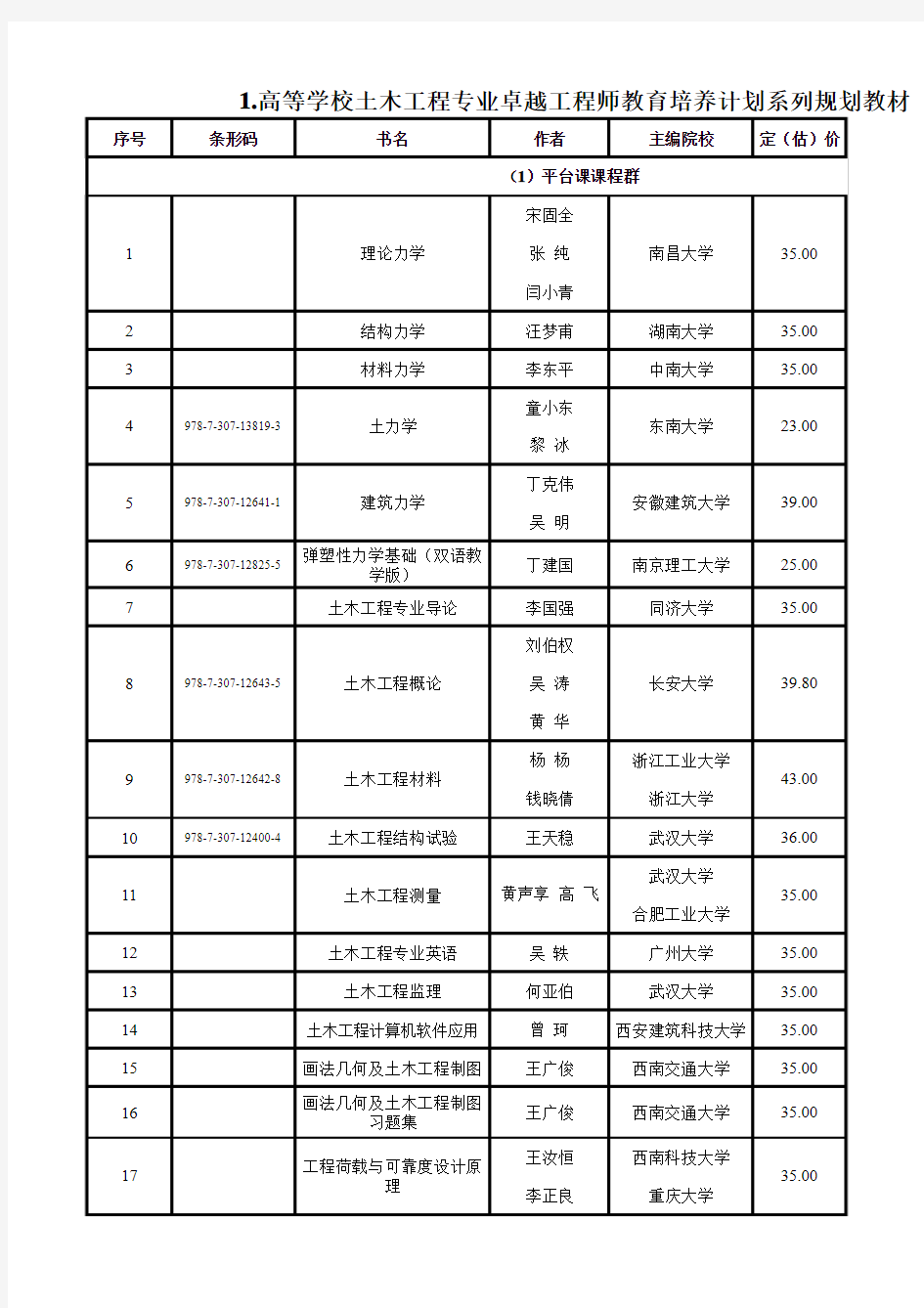 武汉大学出版社科技分社书目2014秋