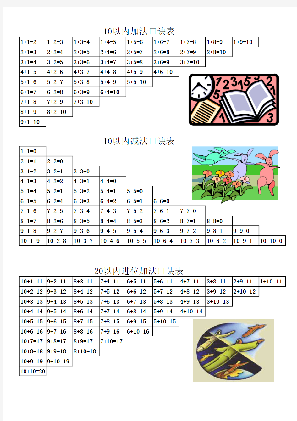 10以内加减法和20以内进位加法口诀表