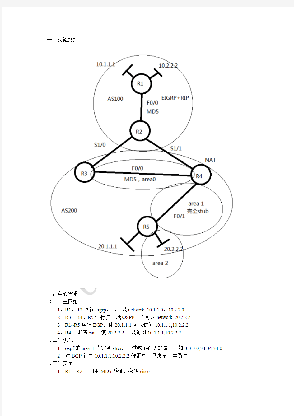 CCNP综合实验