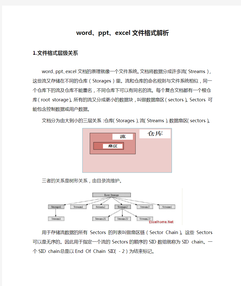 word、ppt、excel文件格式解析