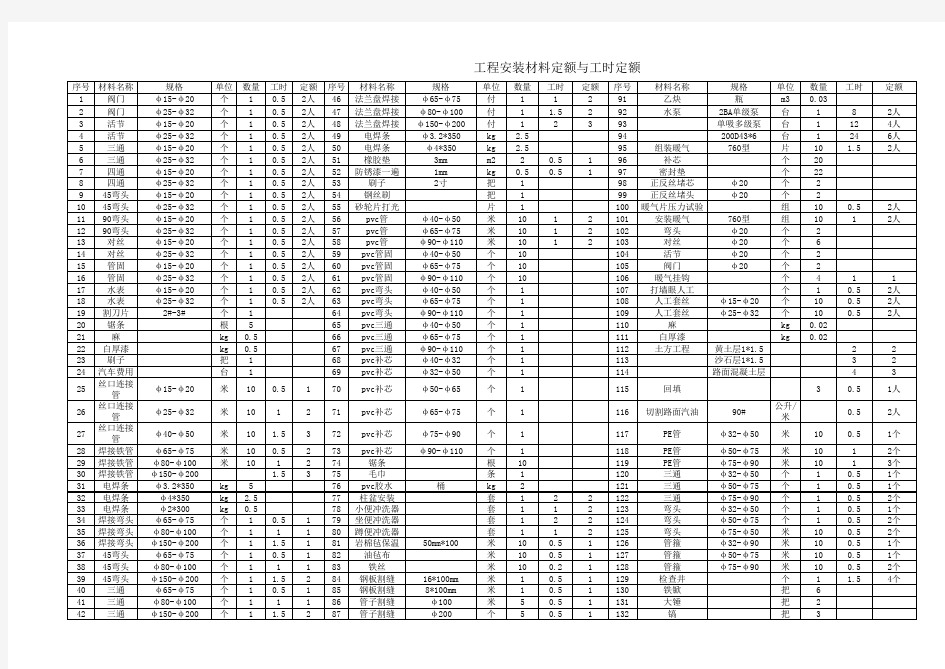 工时定额表
