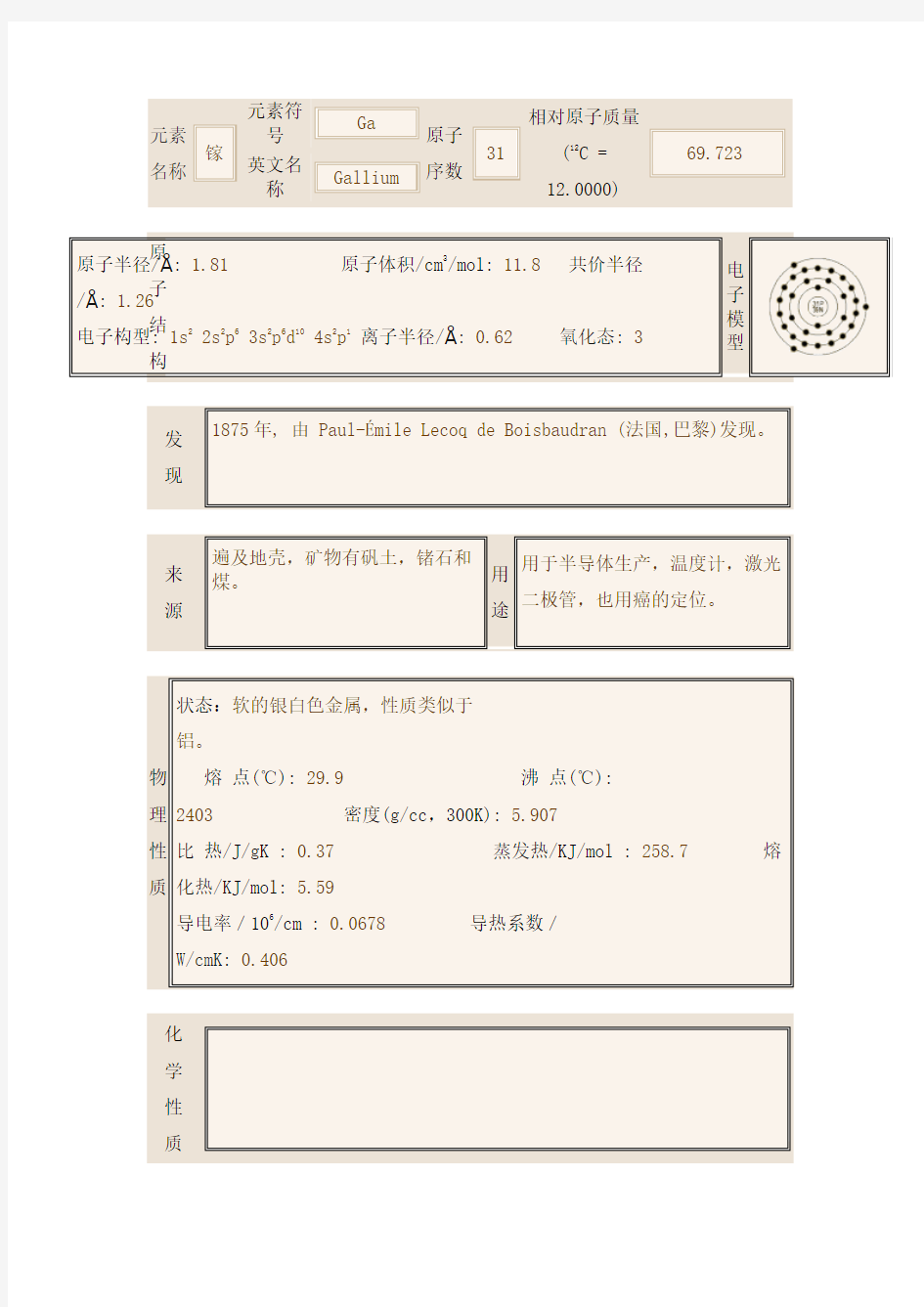 半导体材料化学性质