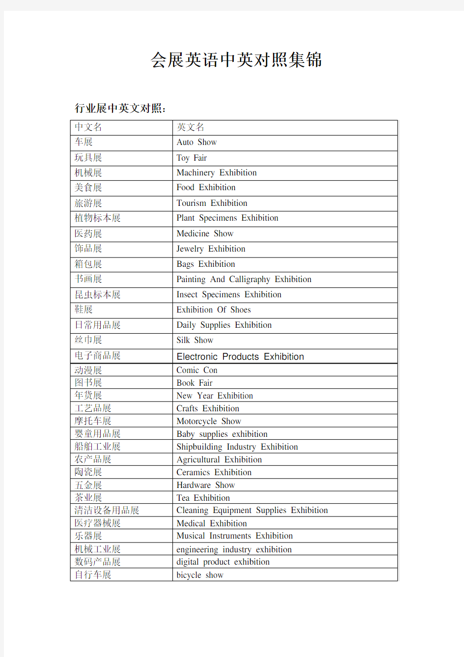 会展英语中英对照集锦