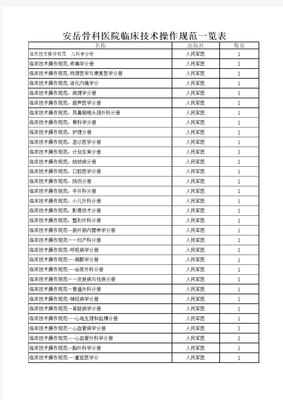 临床技术操作规范