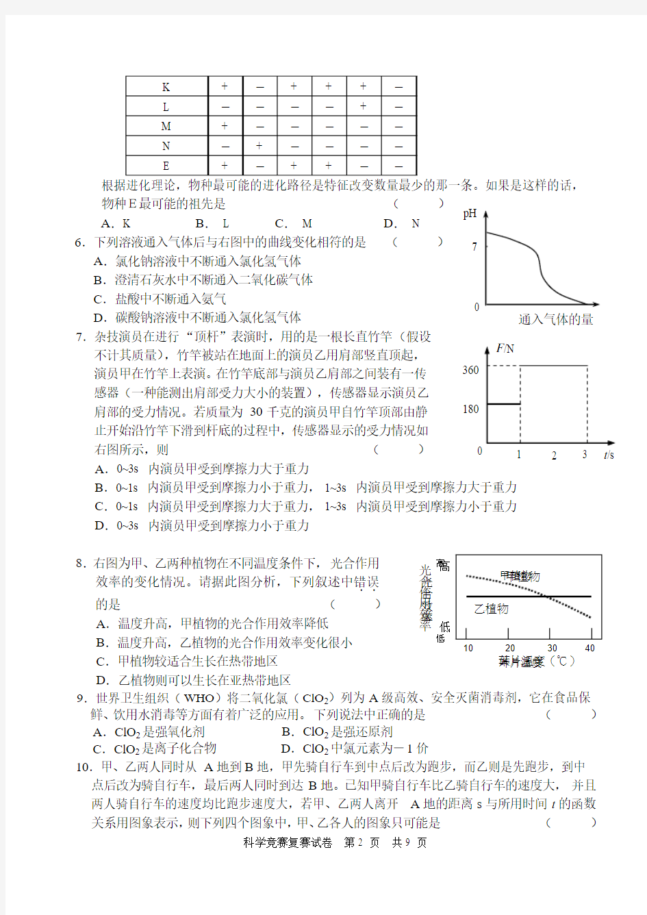 第11届浙江省初中科学竞赛(复赛)试题卷