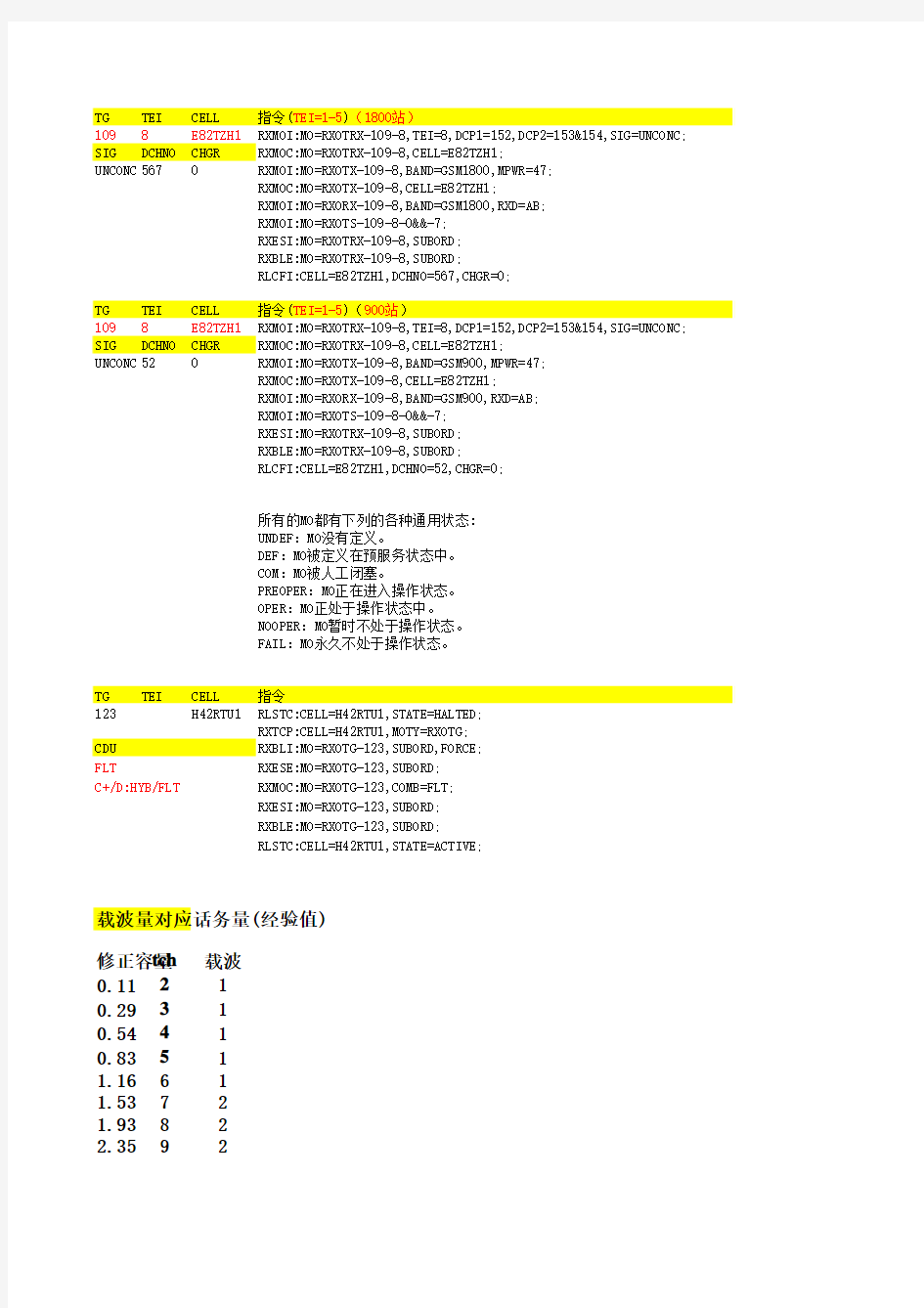 工作指令(完整版)