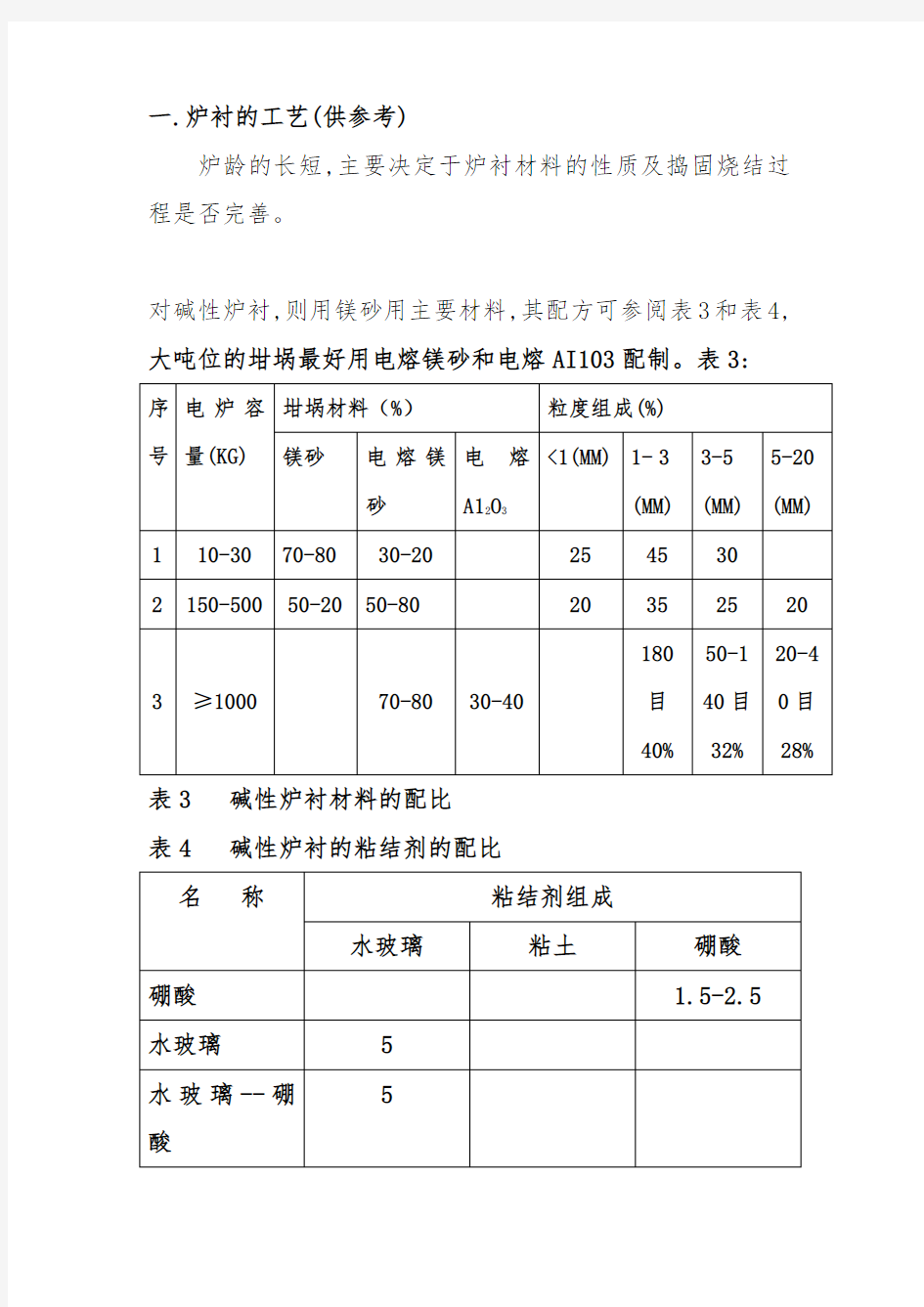 中频炉打结说明书