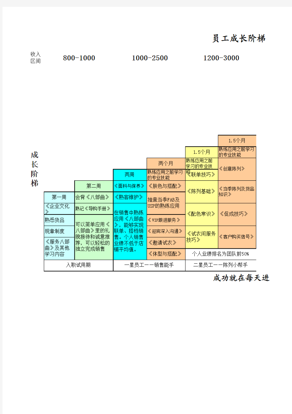 店铺成长通道