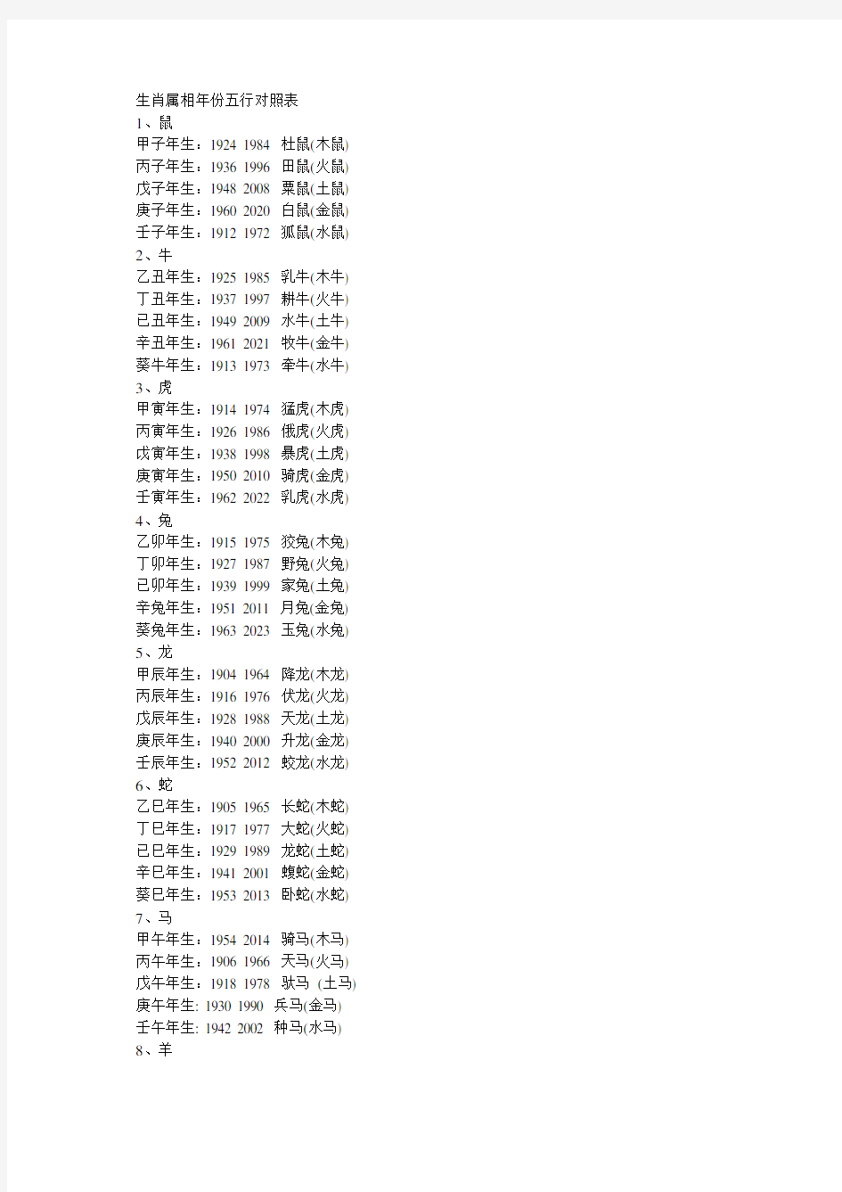 五行生肖出生年月