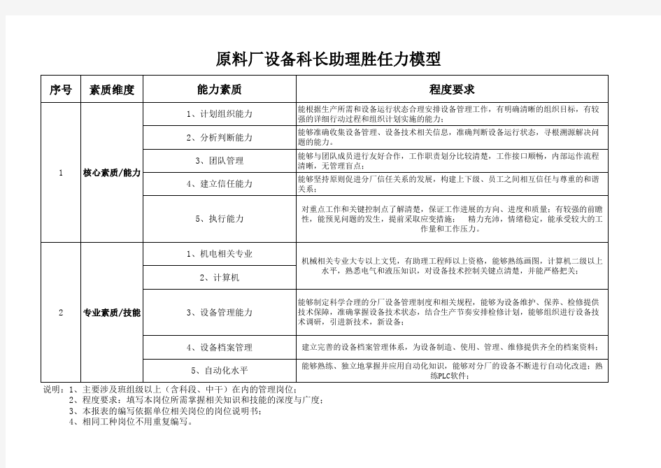 干部胜任力模型