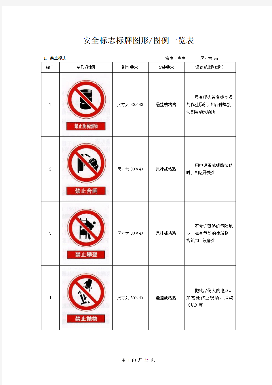 建筑工程安全标志标牌图形图例一览表