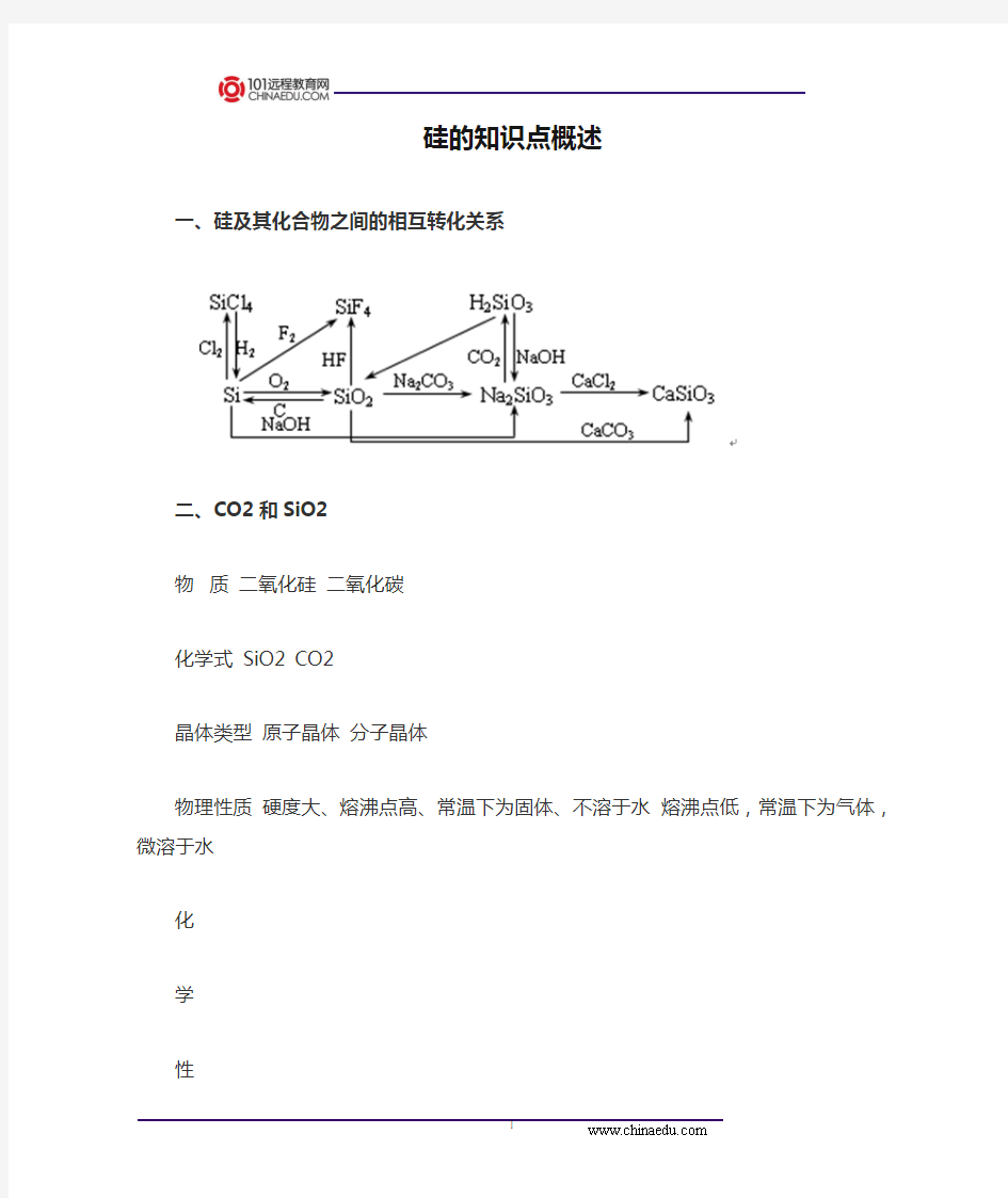 硅的知识点概述