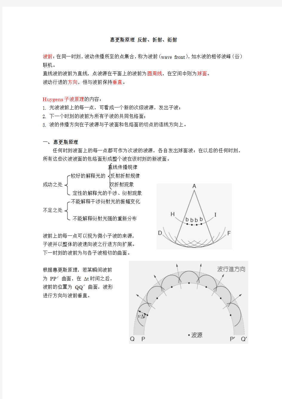 惠更斯原理 反射、折射、衍射