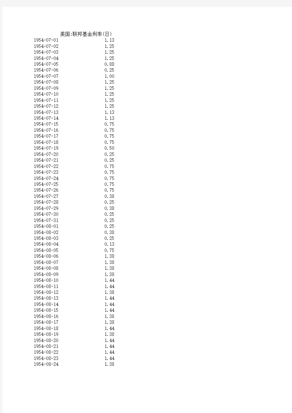 美国：联邦基金基准利率 1954年至今