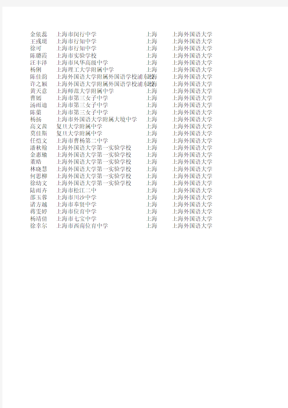 2011年上海外国语大学自主招生录取名单(上海考生)