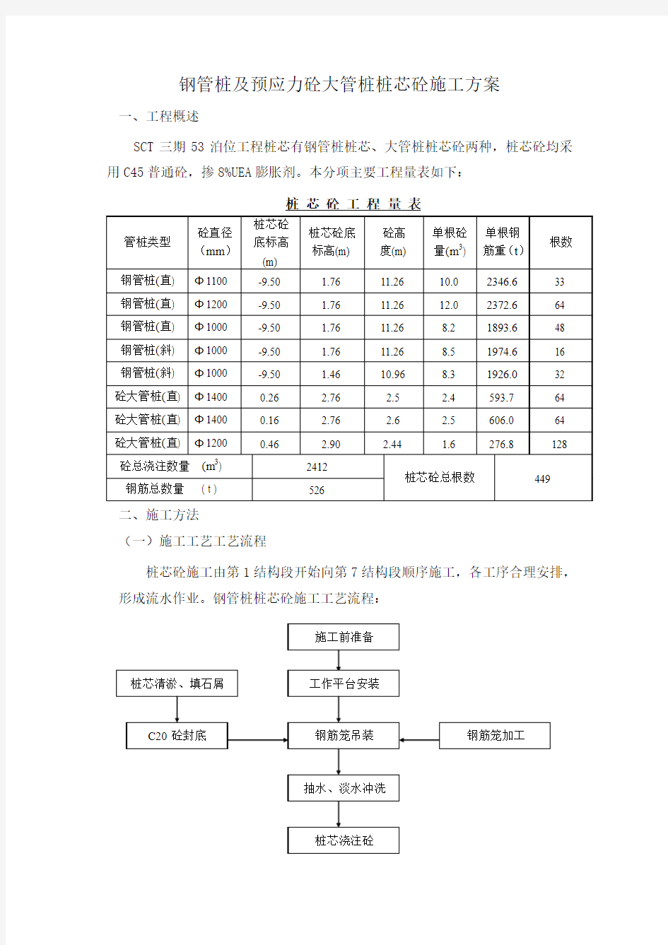 桩芯施工方案