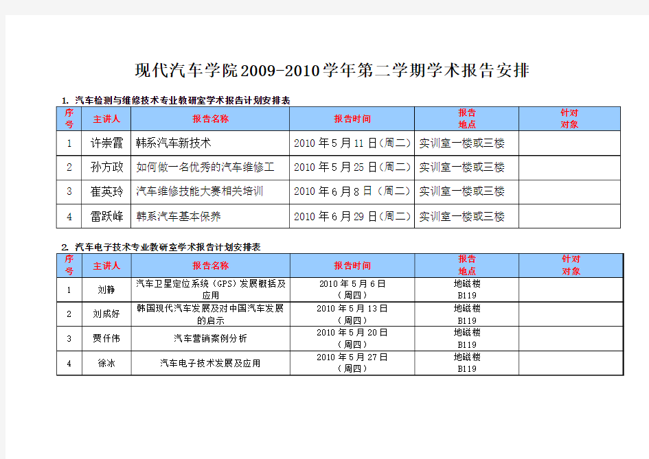 现代汽车学院2009-2010学年第二学期学术报告安排