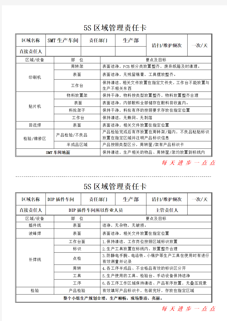 5S区域管理责任卡 电子车间