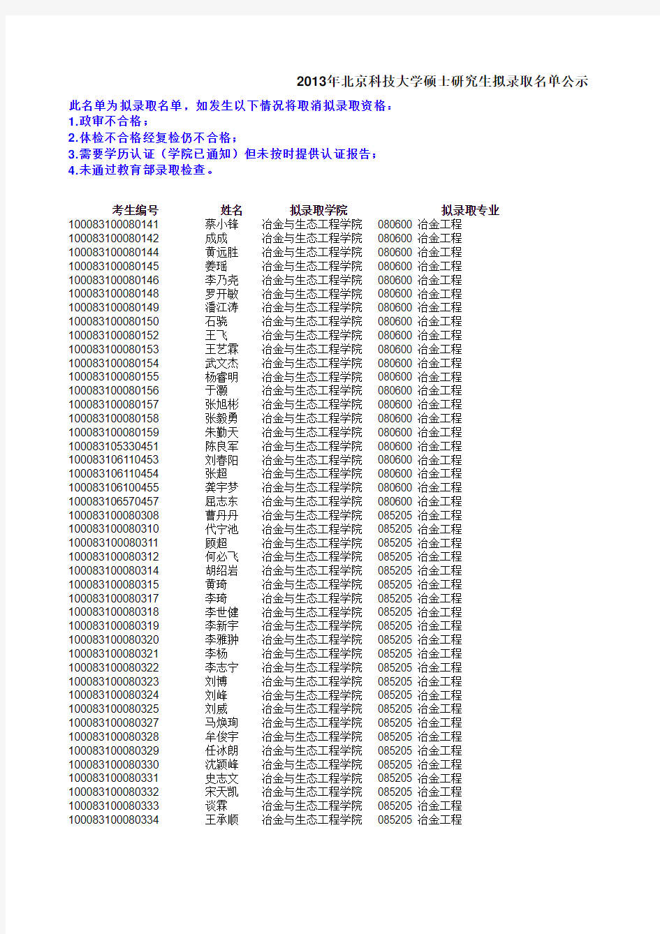 2013年北京科技大学硕士研究生拟录取名单公示