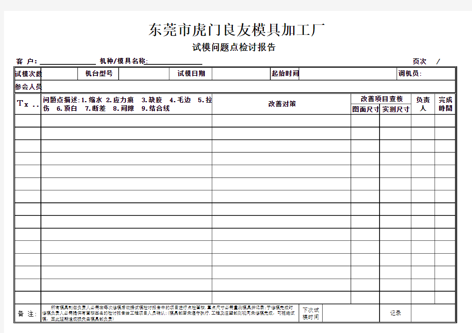 试模问题点检讨报告整合版范本