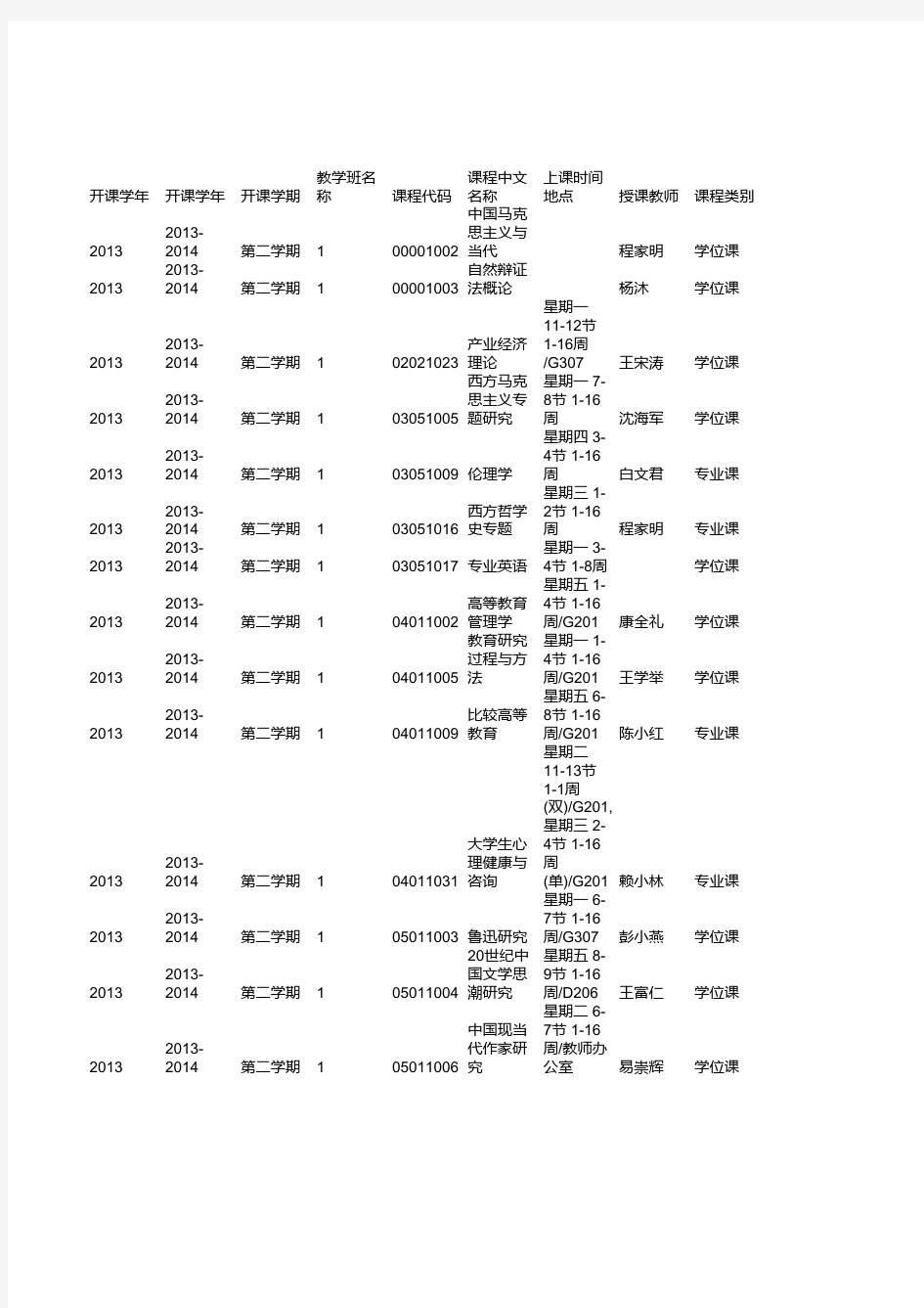 汕头大学硕士学位课程1