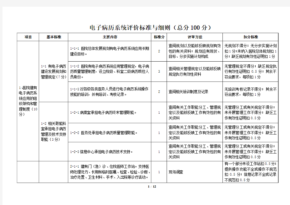 医院电子病历系统评价标准与细则(总分100分)