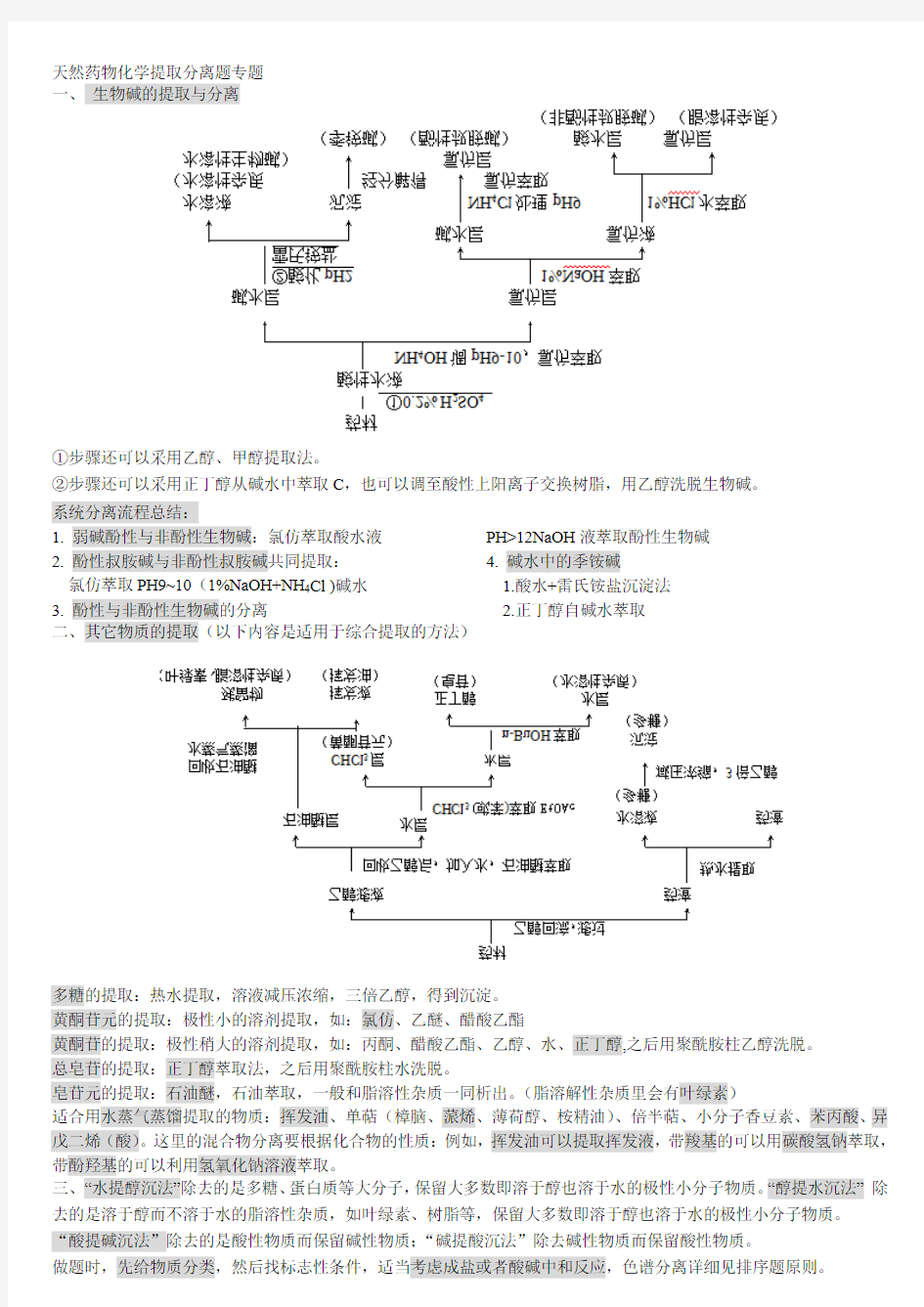 天然药物化学提取分离题专题