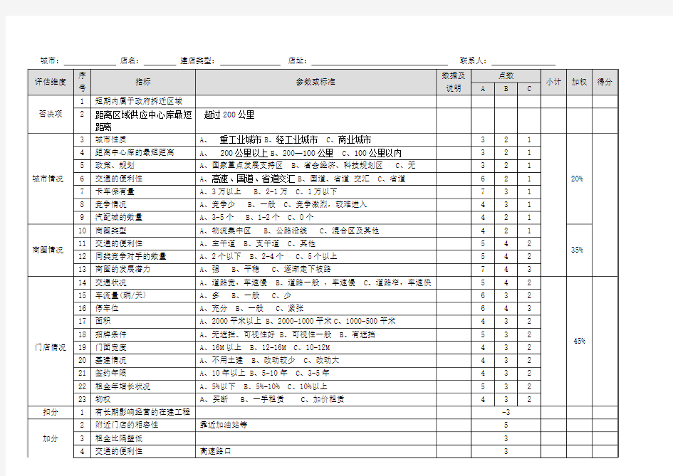 选址综合评估表(参考)