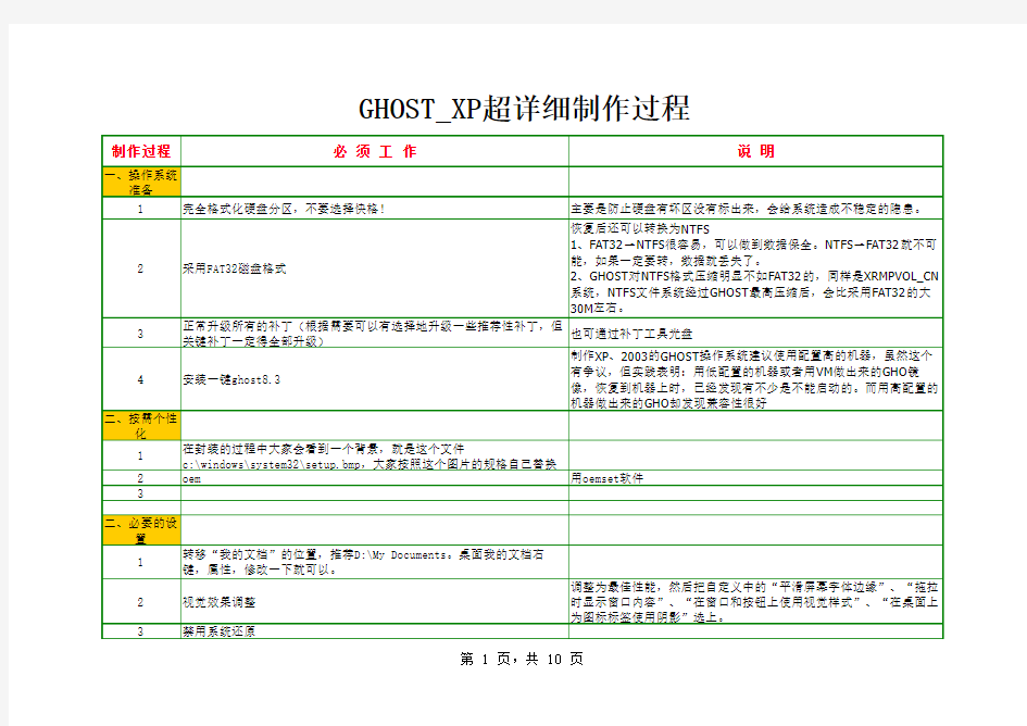 GHOSTXP万能系统超详细制作过程