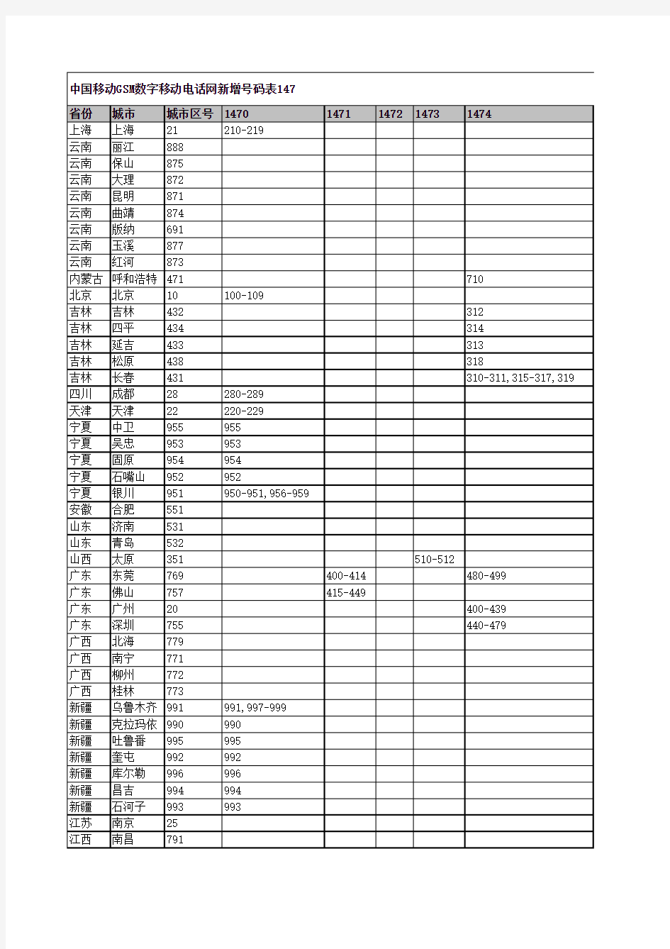 中国移动新增147号码表