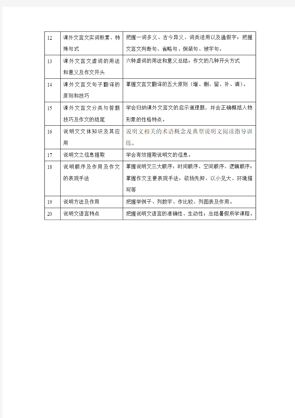 浦东新王牌 2016春季同步提高班 预初语文教学计划 毛S老师
