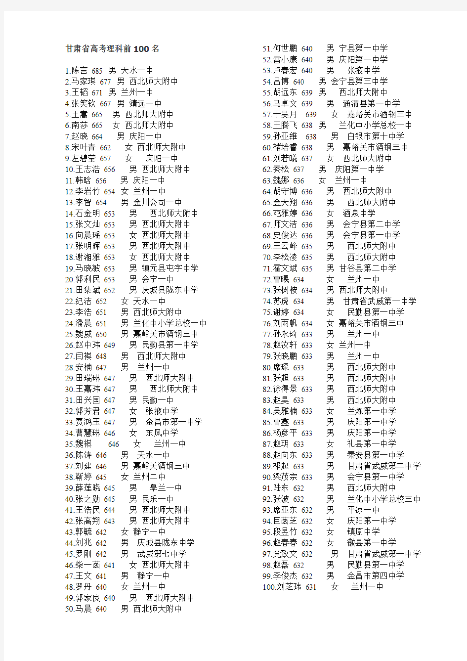 甘肃省高考理科前100名