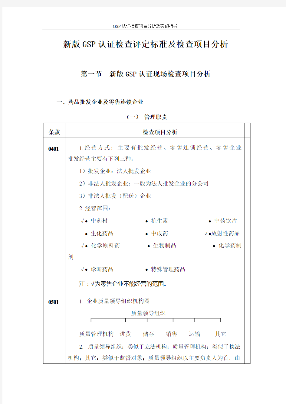 新版GSP认证检查评定标准及检查项目分