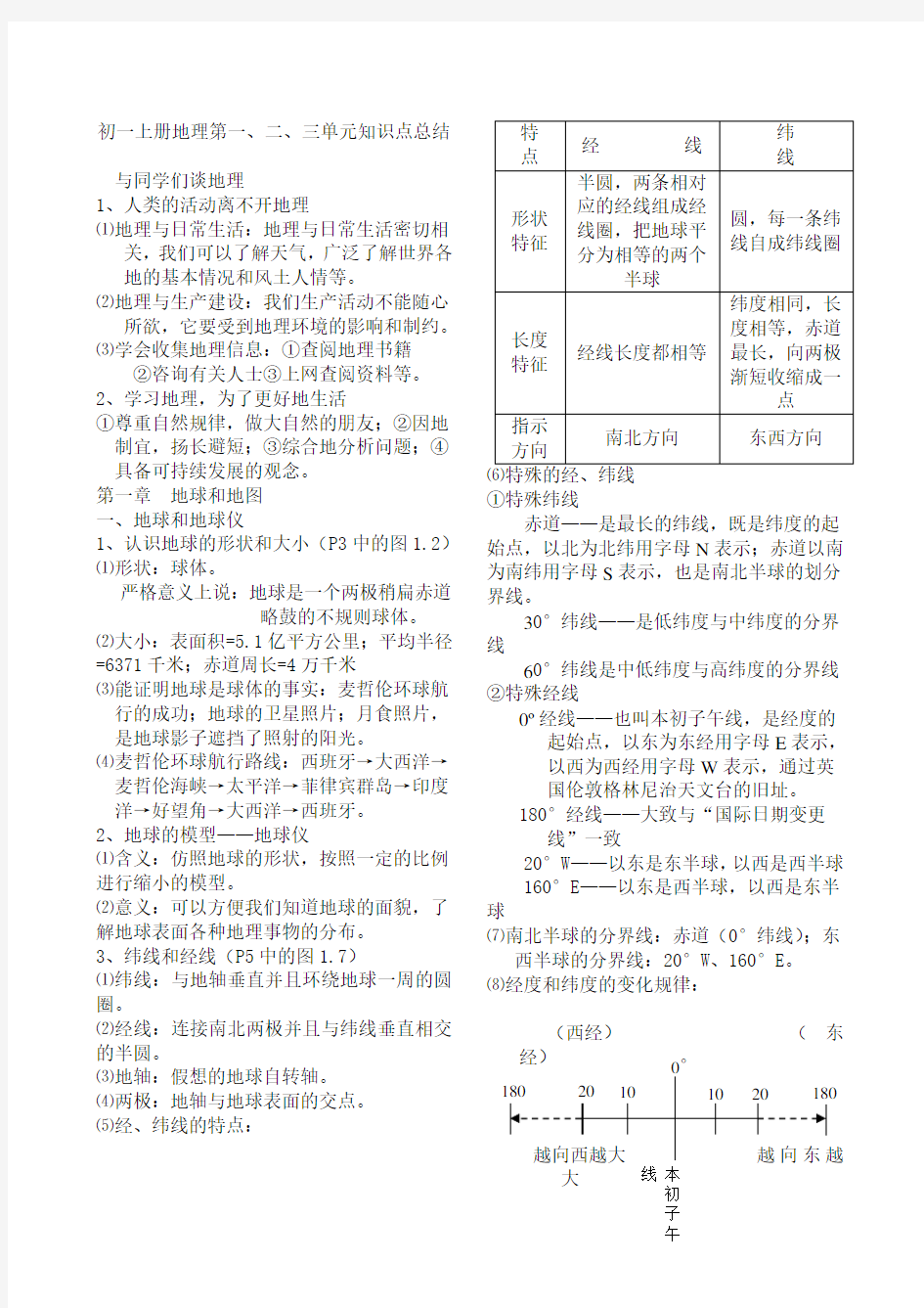 初一上册地理知识点总结