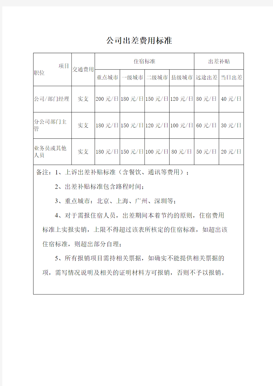 公司出差费用标准