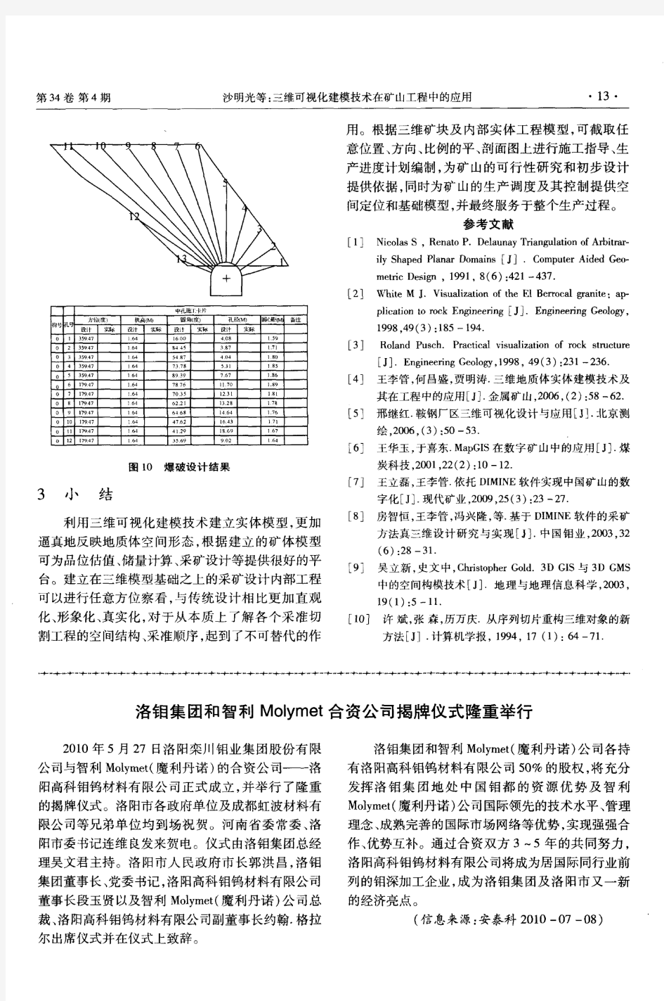 洛钼集团和智利Molymet合资公司揭牌仪式隆重举行