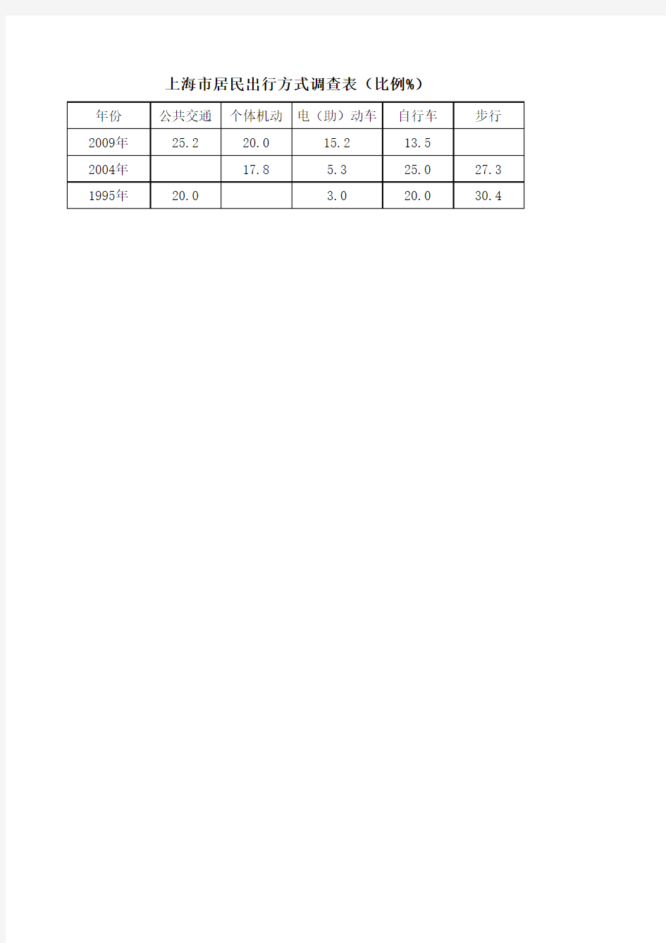 上海市居民出行方式调查表