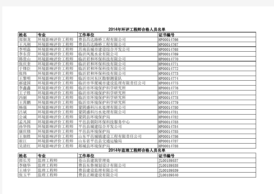 合格人员名单 - 临沂人事考试信息网