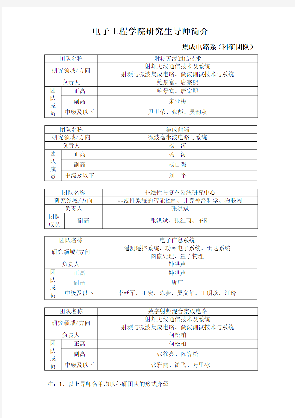 电子科技大学电工学院导师介绍集成电路系