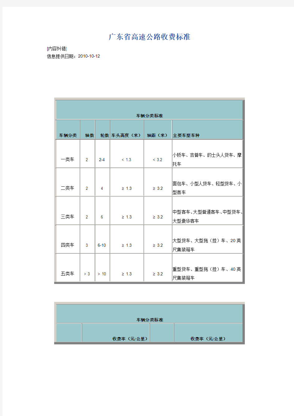 广东省高速公路收费标准